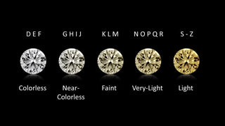 Diamond grading scale explained: Why diamonds start at D and how it affects their quality and value. 